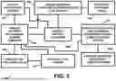 Fig. 06 - BATTERY POWER MANAGEMENT APPARATUS AND METHOD FOR ELECTRIC VEHICLES AND/OR HYBRID VEHICLES