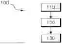 Fig. 01 - Position sensor