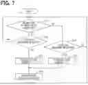 Fig. 07 - ROTATIONAL POSITION DETECTION DEVICE FOR STEPPING MOTOR