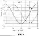 Fig. 06 - SYSTEMS, METHODS, AND TECHNIQUES FOR LINEARIZING SENSOR DEVICE MEASUREMENTS