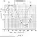 Fig. 09 - SYSTEMS, METHODS, AND TECHNIQUES FOR LINEARIZING SENSOR DEVICE MEASUREMENTS