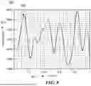 Fig. 10 - SYSTEMS, METHODS, AND TECHNIQUES FOR LINEARIZING SENSOR DEVICE MEASUREMENTS