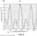 Fig. 11 - SYSTEMS, METHODS, AND TECHNIQUES FOR LINEARIZING SENSOR DEVICE MEASUREMENTS