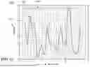 Fig. 13 - SYSTEMS, METHODS, AND TECHNIQUES FOR LINEARIZING SENSOR DEVICE MEASUREMENTS