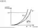 Fig. 10 - PHYSICAL QUANTITY MEASURING DEVICE