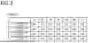 Fig. 06 - SENSOR FOR LOCATING POSITION OF INTERFACE, AND LEVEL GAUGE