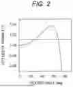 Fig. 03 - LIGHT DETECTION DEVICE