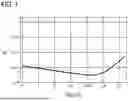 Fig. 02 - GAS PRESSURE SENSOR