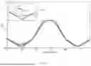 Fig. 16 - SYSTEMS AND METHODS FOR DYNAMIC BRIDGE WEIGHT IN MOTION