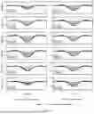 Fig. 23 - SYSTEMS AND METHODS FOR DYNAMIC BRIDGE WEIGHT IN MOTION