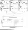 Fig. 29 - SYSTEMS AND METHODS FOR DYNAMIC BRIDGE WEIGHT IN MOTION