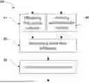 Fig. 01 - ESTIMATION OF TREAD WEAR OF TIRES