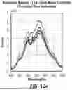 Fig. 21 - SYSTEMS AND METHODS FOR SCREENING ASYMPTOMATIC VIRUS EMITTERS USING DIVERSIFIERS FOR NOISE REDUCTION