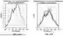 Fig. 22 - SYSTEMS AND METHODS FOR SCREENING ASYMPTOMATIC VIRUS EMITTERS USING DIVERSIFIERS FOR NOISE REDUCTION