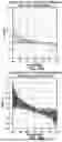 Fig. 24 - SYSTEMS AND METHODS FOR SCREENING ASYMPTOMATIC VIRUS EMITTERS USING DIVERSIFIERS FOR NOISE REDUCTION
