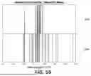 Fig. 54 - SYSTEMS AND METHODS FOR SCREENING ASYMPTOMATIC VIRUS EMITTERS USING DIVERSIFIERS FOR NOISE REDUCTION