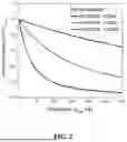 Fig. 03 - OPTICALLY SUPER-RESOLVED INFRARED IMPULSE SPECTROSCOPY (OSIRIS)