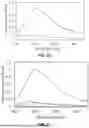 Fig. 26 - IONIC LIQUID ENCAPSULATION OF NIR DYES FOR THE IMPROVEMENT OF BLOODSTAIN DETECTION