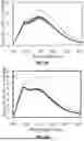 Fig. 27 - IONIC LIQUID ENCAPSULATION OF NIR DYES FOR THE IMPROVEMENT OF BLOODSTAIN DETECTION