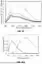 Fig. 28 - IONIC LIQUID ENCAPSULATION OF NIR DYES FOR THE IMPROVEMENT OF BLOODSTAIN DETECTION
