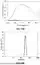 Fig. 29 - IONIC LIQUID ENCAPSULATION OF NIR DYES FOR THE IMPROVEMENT OF BLOODSTAIN DETECTION