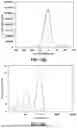 Fig. 31 - IONIC LIQUID ENCAPSULATION OF NIR DYES FOR THE IMPROVEMENT OF BLOODSTAIN DETECTION