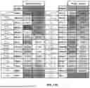 Fig. 22 - COMPOSITIONS AND METHODS FOR ASSAY MEASUREMENTS