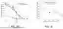 Fig. 05 - Measuring Electronic Accessibility Of Electrode Regions And Particles