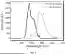 Fig. 06 - Measuring Electronic Accessibility Of Electrode Regions And Particles