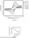 Fig. 07 - Measuring Electronic Accessibility Of Electrode Regions And Particles