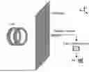 Fig. 01 - PERFORMANCE TESTING AND EVALUATION METHOD FOR PERMALLOY MATERIAL FOR CONSTRUCTION OF MAGNETICALLY-SHIELDED ROOM