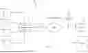 Fig. 02 - EQUAL DISPERSION SPLIT-FLOW MIXER