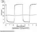 Fig. 05 - CLOSED GAS EXCHANGE TRANSIENT BUFFERING SYSTEMS AND METHODS