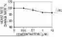 Fig. 01 - DRUG EVALUATION METHOD, REAGENT, AND KIT