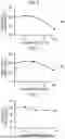 Fig. 03 - DRUG EVALUATION METHOD, REAGENT, AND KIT