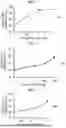 Fig. 04 - DRUG EVALUATION METHOD, REAGENT, AND KIT