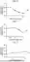 Fig. 05 - DRUG EVALUATION METHOD, REAGENT, AND KIT