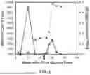 Fig. 03 - LYMPHOCYTE STIMULATION ASSAY TO QUANTIFY IMMUNE RESPONSES