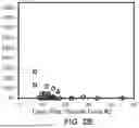 Fig. 05 - LYMPHOCYTE STIMULATION ASSAY TO QUANTIFY IMMUNE RESPONSES
