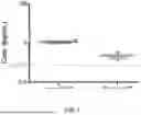 Fig. 09 - LYMPHOCYTE STIMULATION ASSAY TO QUANTIFY IMMUNE RESPONSES