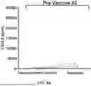 Fig. 11 - LYMPHOCYTE STIMULATION ASSAY TO QUANTIFY IMMUNE RESPONSES