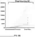 Fig. 12 - LYMPHOCYTE STIMULATION ASSAY TO QUANTIFY IMMUNE RESPONSES