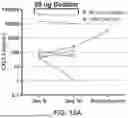 Fig. 16 - LYMPHOCYTE STIMULATION ASSAY TO QUANTIFY IMMUNE RESPONSES