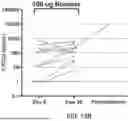Fig. 17 - LYMPHOCYTE STIMULATION ASSAY TO QUANTIFY IMMUNE RESPONSES