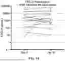 Fig. 18 - LYMPHOCYTE STIMULATION ASSAY TO QUANTIFY IMMUNE RESPONSES