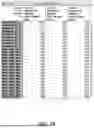 Fig. 20 - CYTOMETRIC BEAD ARRAY ANALYSIS