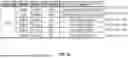 Fig. 42 - Test Cartridges