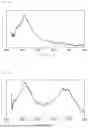 Fig. 14 - NANOPARTICLE BODY, COMPOSITE CONTAINING NANOPARTICLE BODIES, AND METHOD FOR FORMING POLYMER MEMBRANE CONTAINING NANOPARTICLE BODY