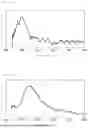 Fig. 19 - NANOPARTICLE BODY, COMPOSITE CONTAINING NANOPARTICLE BODIES, AND METHOD FOR FORMING POLYMER MEMBRANE CONTAINING NANOPARTICLE BODY