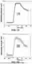 Fig. 10 - AFFINITY ENCODED OSCILLATOR ARRAYS, METHODS, AND RELATED ASPECTS FOR MEASURING MOLECULAR BINDING KINETICS